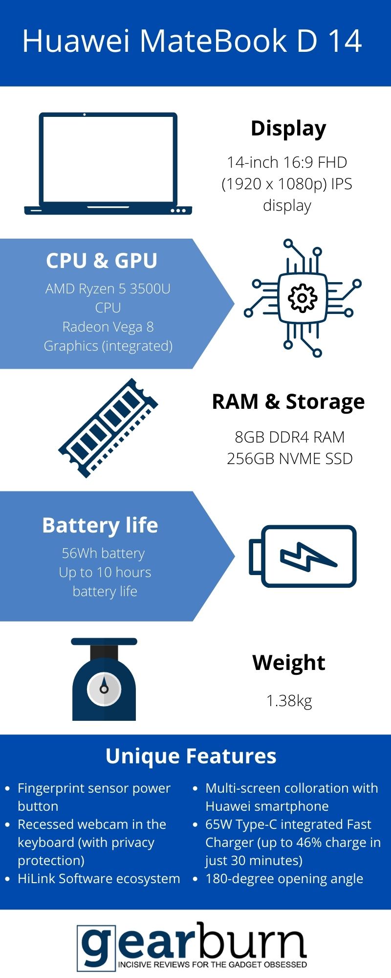 MateBook D 14 vs MateBook D 15: What's the difference between Huawei's affordable laptops? [Sponsored] – Gearburn